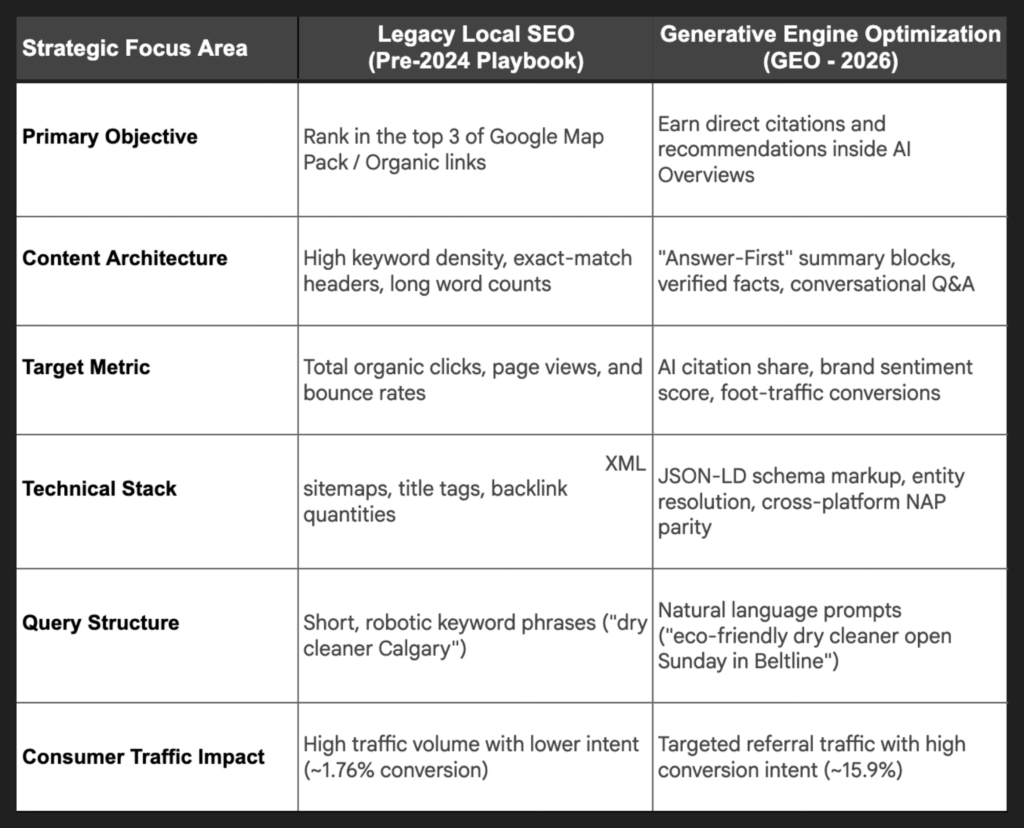 Beyond the Keyword 3 Generative Engine Optimization GEO 2026